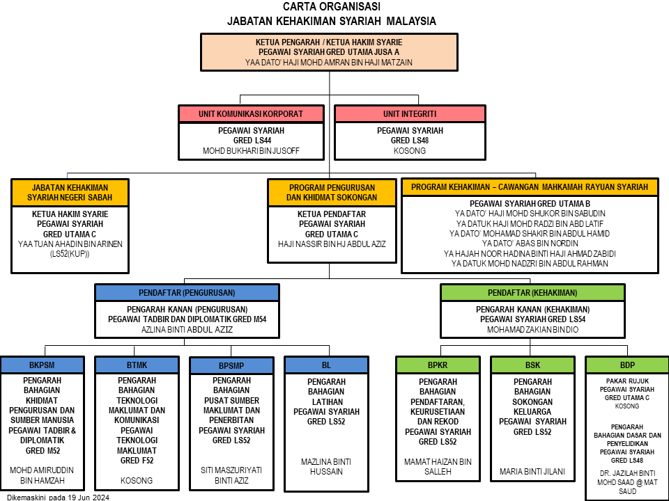 Mahkamah Syariah